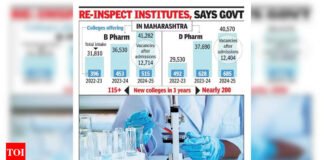 Lens on new pharmacy colleges in Maharashtra over complaints about forged maps, NOCs, occupancy certificates for approvals | India News