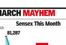 FPI outflow nears record at ‘93.7k cr | India News