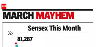 FPI outflow nears record at ‘93.7k cr | India News